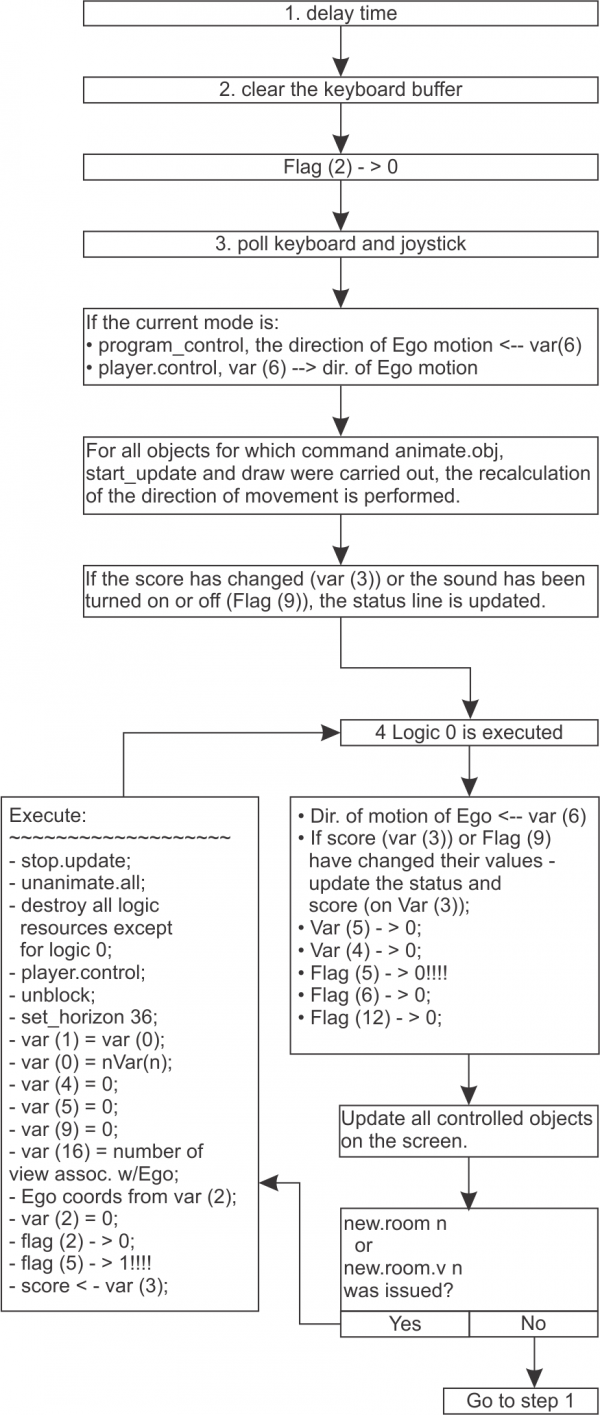 InterpreterWorkCycle.png
